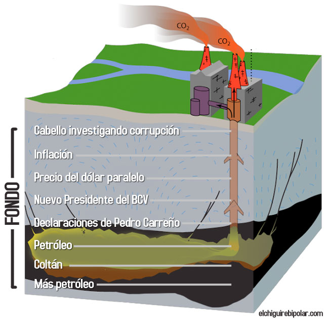 pETROLEO2