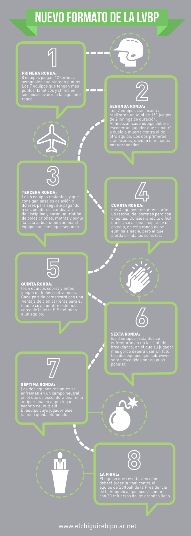 infografia-chiguire1