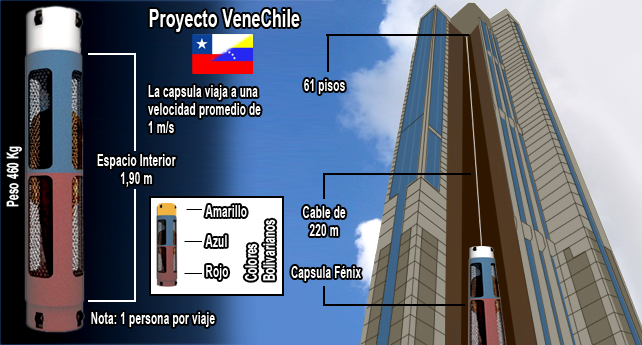 Cápsula Fénix será utilizada como ascensor en Parque Central 