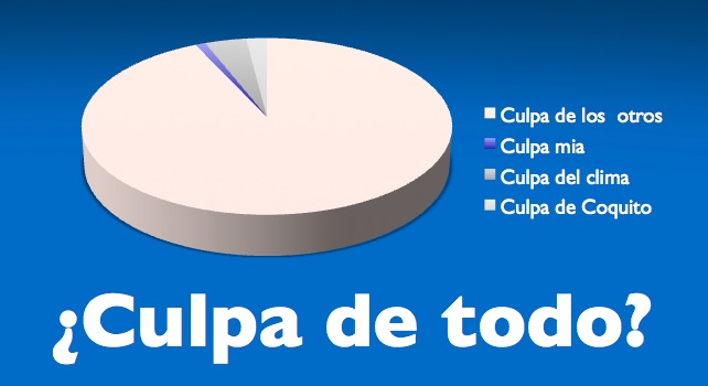 99% de los venezolanos cree que el otro 1% tiene la culpa de todo