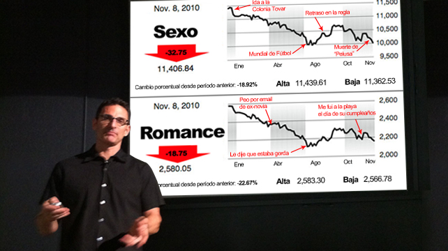 Acciones de economista se desploman después de terminar con su novia