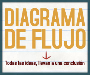 Diagrama de Flujo: Todas las conversaciones terminan en Chávez