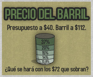 Presupuesto a $40 y barril a $112. ¿Qué se hará con el resto?