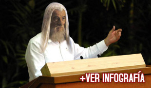 Gandalf y Dumbledore se suman a la joven cúpula política cubana