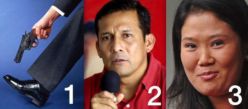 Elecciones Perú: Prefiero un tiro en un pie 52%; Humala 25%; Fujimori 23%