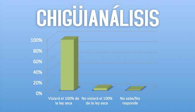 Predicciones de Chiguianálisis para el 7-O